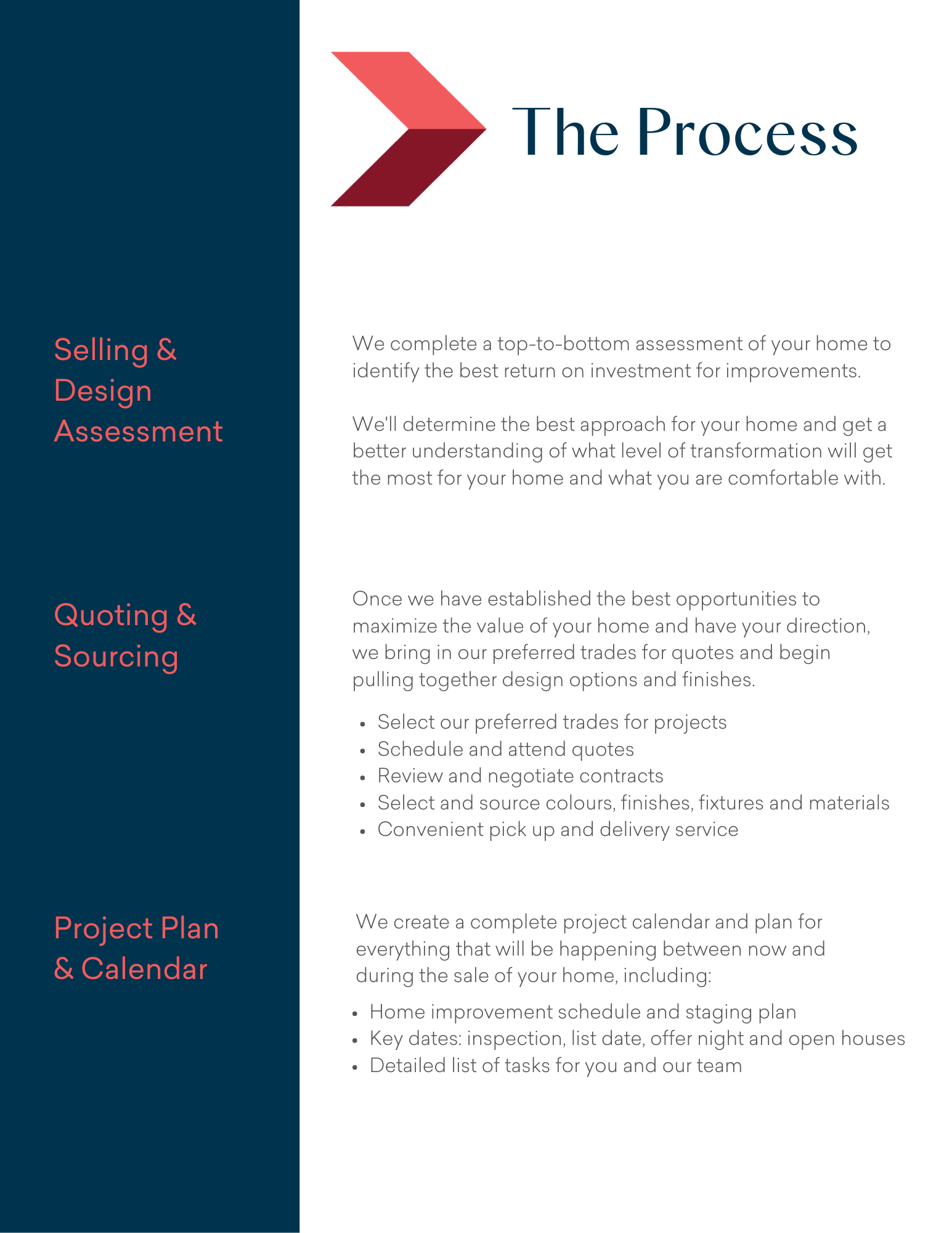 selling process