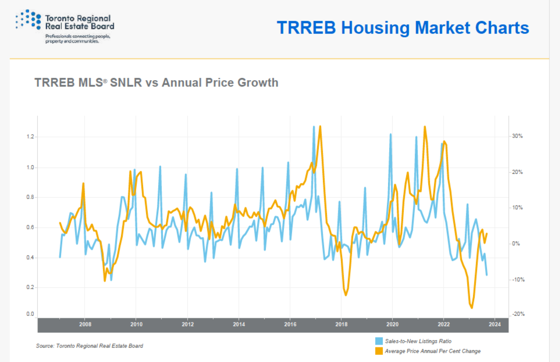Sales to listings ratio explained chat